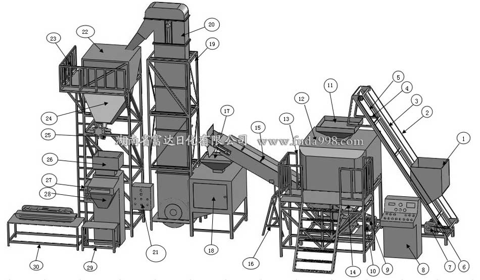 洗衣粉生產線 洗衣(yī)粉生產線